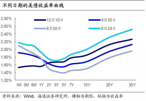 美联储6月有望保持按兵不动，经济学家预测今年仅会降息一次。详细解读:何时降息？为何如此决策？