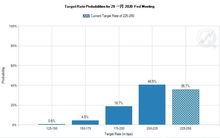 美联储6月有望保持按兵不动，经济学家预测今年仅会降息一次。详细解读:何时降息？为何如此决策？
