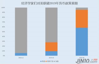 美联储6月有望保持按兵不动，经济学家预测今年仅会降息一次。详细解读:何时降息？为何如此决策？