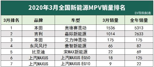 5月新能源车销量大揭秘：理想反超华为鸿蒙智行，小米暂居末位