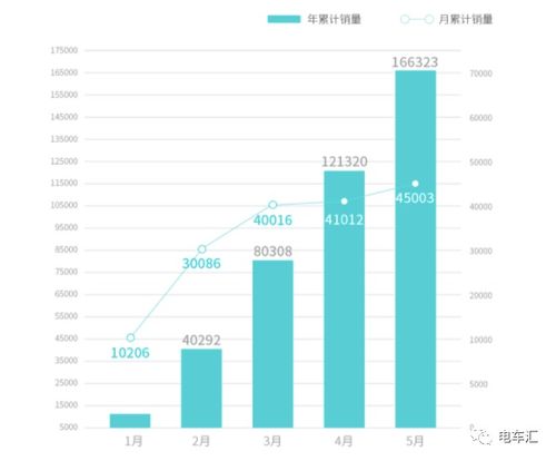 5月新能源车销量大揭秘：理想反超华为鸿蒙智行，小米暂居末位