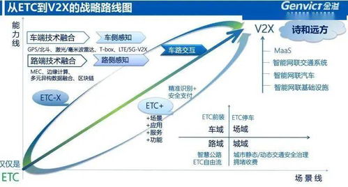 云从科技：引领车路城协同开放平台发展进程，取得初步进展