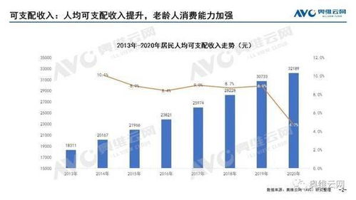 亿万级大产业盛宴：中国‘银发经济’崛起首城是谁?