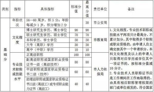 杭州放宽积分落户门槛：规定市区自购产权房可享受高分值