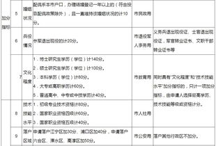 杭州放宽积分落户门槛：规定市区自购产权房可享受高分值