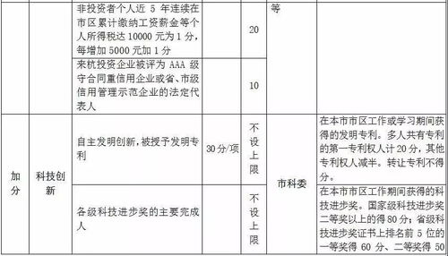 杭州放宽积分落户门槛：规定市区自购产权房可享受高分值