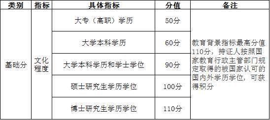 杭州放宽积分落户门槛：规定市区自购产权房可享受高分值