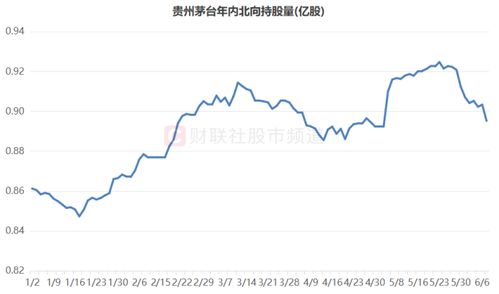 亿万龙头巨亏大跌，北向资金近一成抛售，非银权重减持显趋势