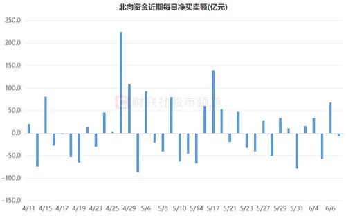 亿万龙头巨亏大跌，北向资金近一成抛售，非银权重减持显趋势