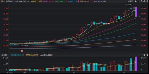 亿万龙头巨亏大跌，北向资金近一成抛售，非银权重减持显趋势