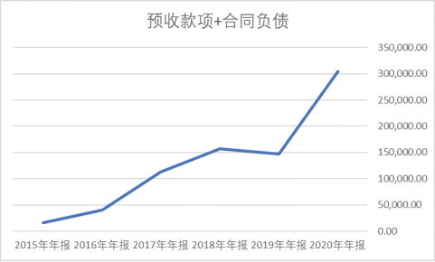 亿万龙头巨亏大跌，北向资金近一成抛售，非银权重减持显趋势