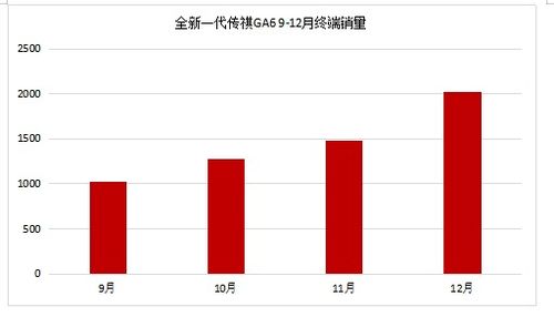 热销的理想L9：超值潜力，月销破万，真正的实力所在