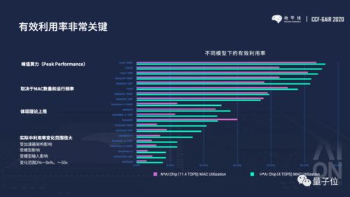 智能化升级，新一代AI芯片何处寻?