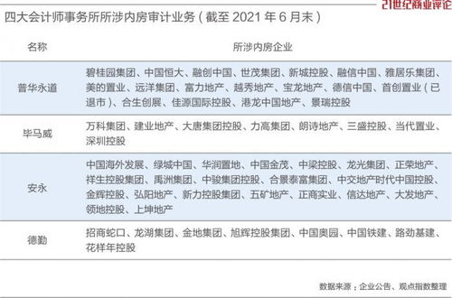 普华永道公司内部人事动荡：员工丢单，单子损失巨大