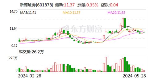 浙商证券“三步”收购国都证券：瞄准的究竟是什么?