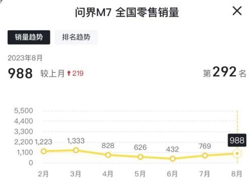 问界为何销量火爆？余承东背后的战略布局与辛酸泪