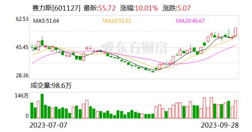 问界为何销量火爆？余承东背后的战略布局与辛酸泪