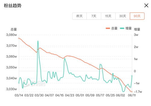 俞敏洪道歉后，董宇辉称抗拒直播带货，东方甄选股价连续大跌

俞敏洪道歉背后：董宇辉自曝抵制直播带货，东方甄选股价走低

俞敏洪道歉遭质疑，董宇辉回应抵制直播带货，东方甄选股价波动剧烈