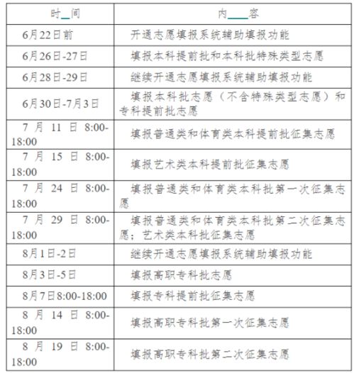 全国知名院校涌入!志愿填报时间仅剩两天！让孩子在第一时间做出最佳选择!