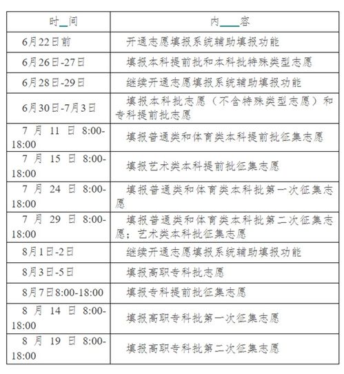 全国知名院校涌入!志愿填报时间仅剩两天！让孩子在第一时间做出最佳选择!