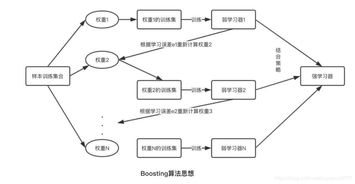 构建数字化解决方案：让一线制造员工轻松接入先进的机器学习模型