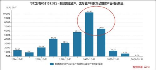 43亿卖身后*ST正邦成功摘帽：借力资本市场，43亿出售后的新局面- *ST正邦逆袭曙光。