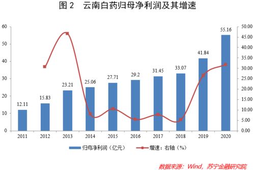 云南白药窝案折射医药行业中的监管漏洞：鱼跃医疗股价受挫