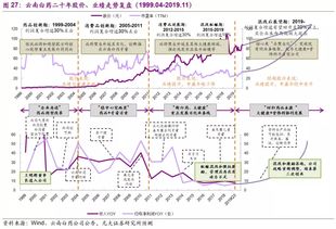 云南白药窝案折射医药行业中的监管漏洞：鱼跃医疗股价受挫