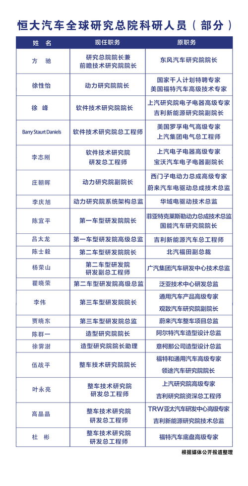 恒大汽车官方回应：涉及补贴退款问题，相关部门要求退回金额高达19亿