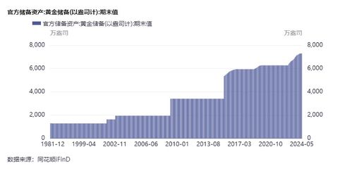 央行黄金储备结束“18连增”，机构预测：金价仍有上涨空间