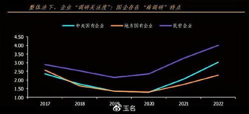 科特估与中特估：两个关键因素，如何复制成功路径?