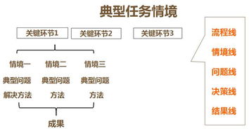 科特估与中特估：两个关键因素，如何复制成功路径?