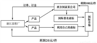 科特估与中特估：两个关键因素，如何复制成功路径?