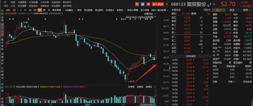 上海贝岭：曾巨亏现逆袭，业绩反转引关注