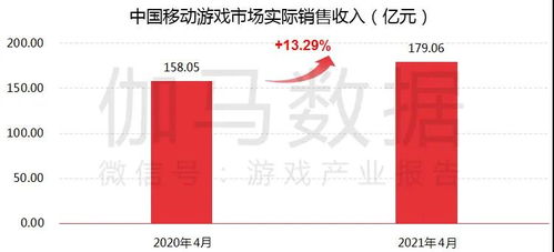 玩新游戏需要花大价钱吗？原来只要五年，我就能成为省钱大师！