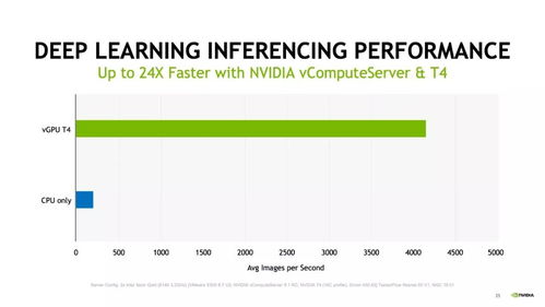 AI工作负载驱动下，虚拟机GPU分区优化策略探讨：利用Windows Server 2025