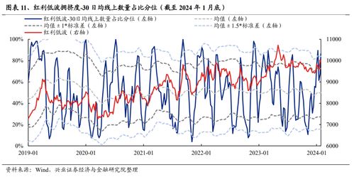 科特估：精准预测，红利赛道愈发拥挤吗？基金经理深思对策