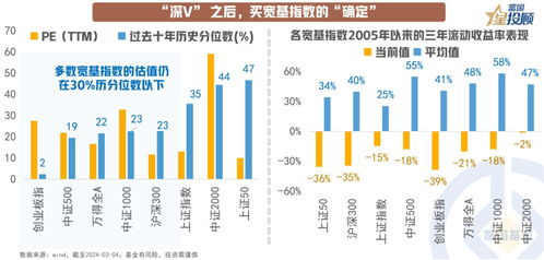 科特估：精准预测，红利赛道愈发拥挤吗？基金经理深思对策