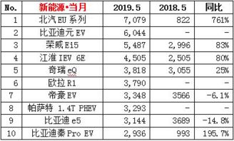 中国品牌在俄罗斯销量榜中占据九席，夺得5月份销冠！