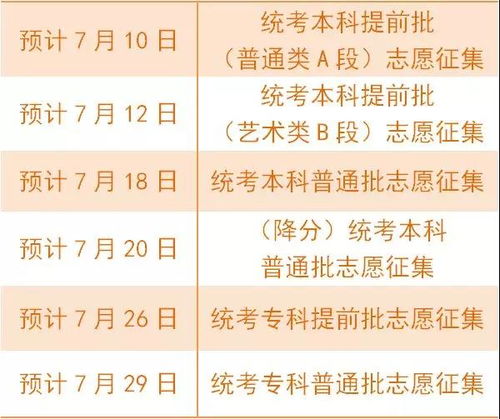 2024年高考落幕，接下来5件事家长和考生需要关注与准备