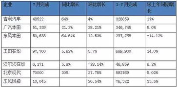 合资车企销量大挫！原因是什么？