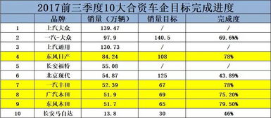 合资车企销量大挫！原因是什么？