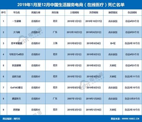 互联网医药消费市场：药店价格与医院价格为何相差巨大？