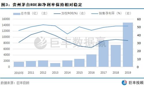 新帅领导下的茅台股价上涨，引行业关注：跳水现象是否预示公司未来?