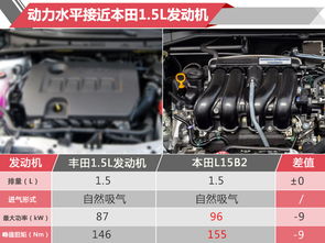 丰田也要跟进：为何几乎所有插混/增程汽车都使用1.5L引擎？原因揭示