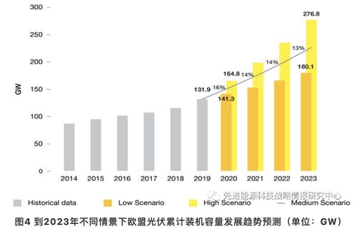 突破光伏内卷：一场重要会议揭示未来趋势与解决方案