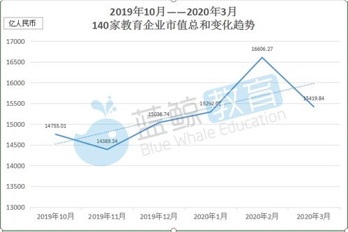 市值大幅下跌，只剩三日上市企业仍无起色，‘市值退’第一股已锁定！