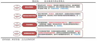 三甲医生的保险销售之路：一种全新的职业转变方式