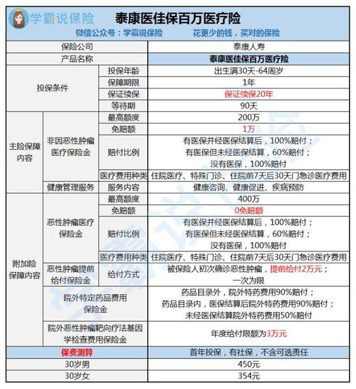 三甲医生的保险销售之路：一种全新的职业转变方式