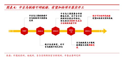 中吉乌铁路项目启动，中国经贸布局更广阔：合作并非仅限于俄罗斯